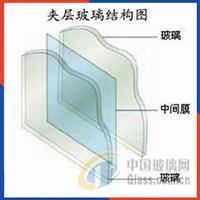 钢化玻璃 秦皇岛耀晶玻璃有限责任公司的核心产品优势